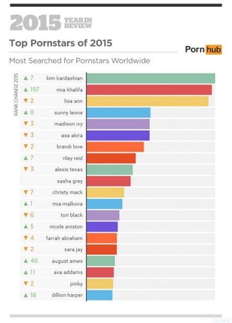 top rated porn|Popular Porn Videos